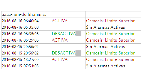 alarmas-te